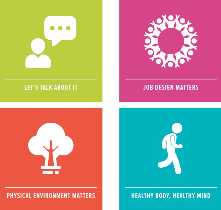 Graphics from the FSB about supporting construction industry wellbeing including 'healthy mind'