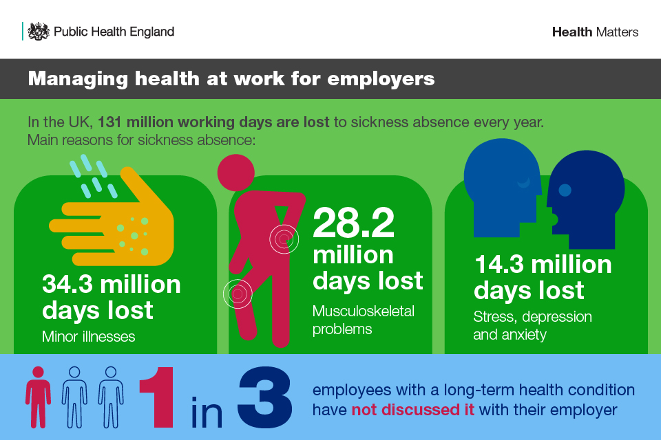 Infographic from Public Health England