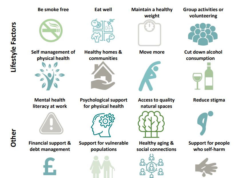 Infographic explains different ways to boost mental health by exercising and being social