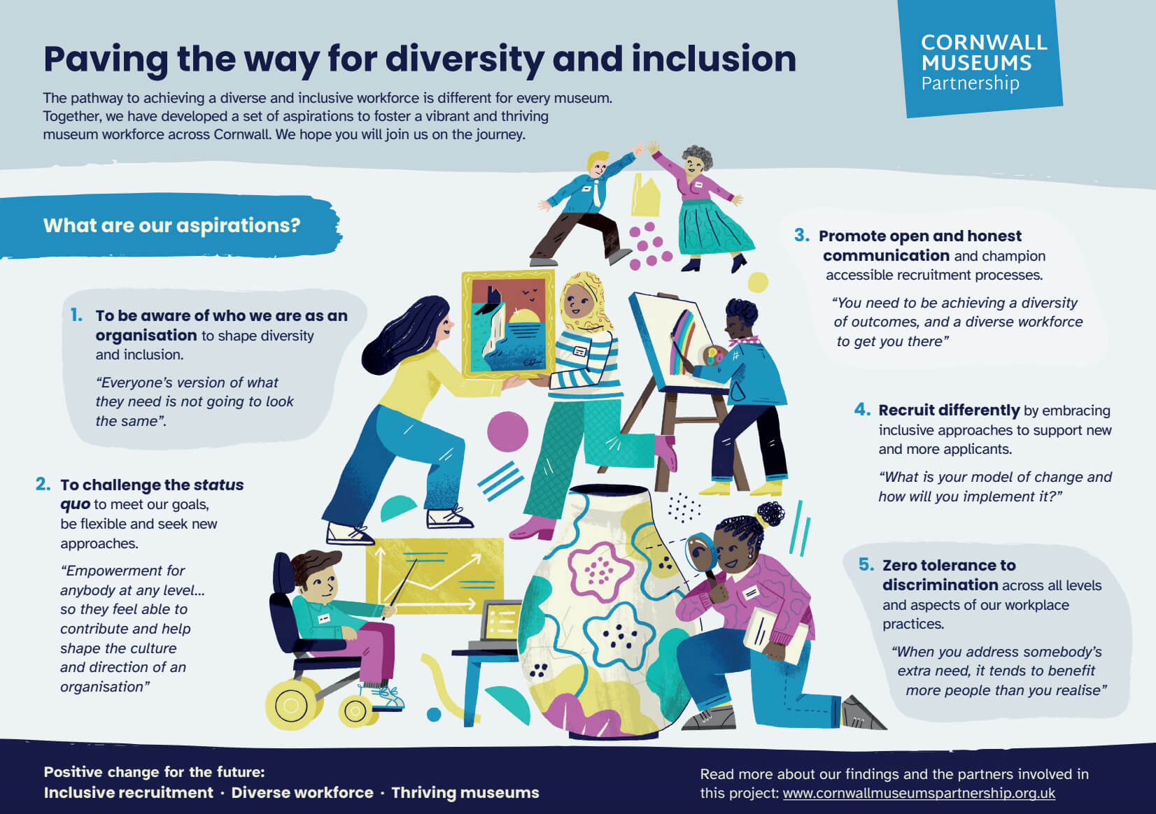 CMP graphic on inclusion